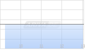 Darwin AG Chart