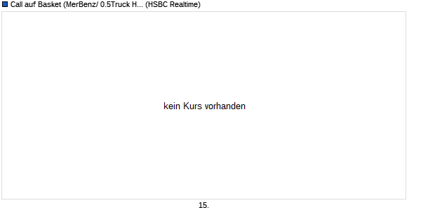 Call auf Basket (MerBenz/ 0.5Truck Hld) [HSBC Trink. (WKN: TT87M6) Chart