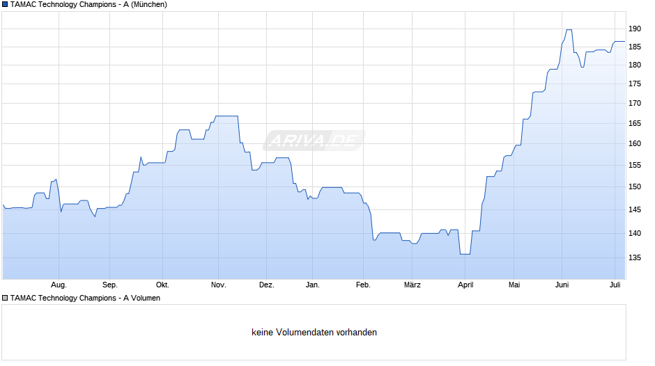TAMAC Technology Champions - A Chart