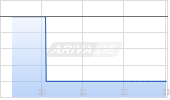 Surgepays Inc Chart