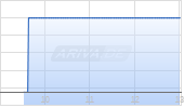 Monumental Energy Corp Chart