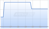 Monumental Energy Corp Chart