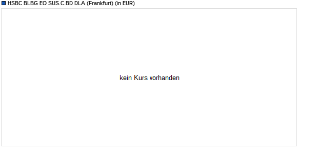 Performance des HSBC BLBG EO SUS.C.BD DLA (WKN A3CLTJ, ISIN IE00BKY81627)