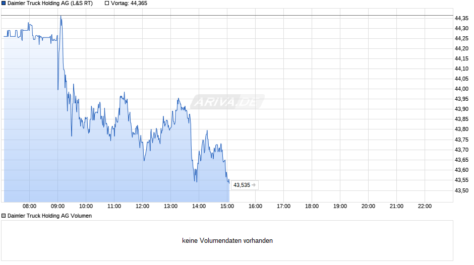 Daimler Truck Holding Chart