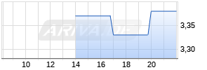 Long Mini-Future auf Sojabohnen CBOT Rolling [Vontobel Financial Products GmbH] Realtime-Chart