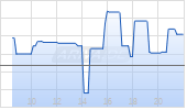 HydroGraph Clean Power Inc Chart