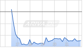 HydroGraph Clean Power Inc Chart