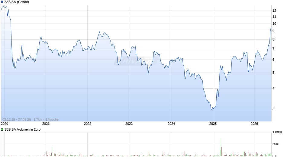 SES Chart