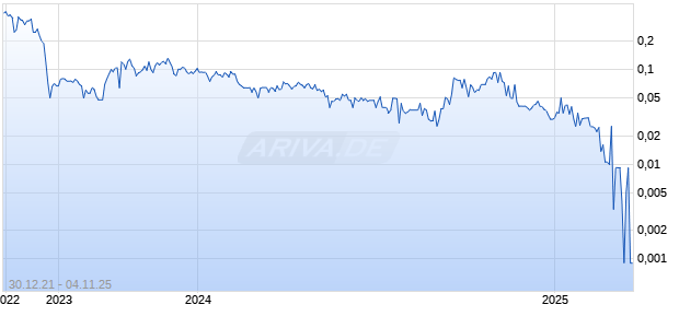 Legible Inc Chart