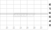 FVM Offensiv S Chart