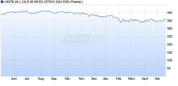 I.MUTB JA.L.CA.R.30 NR EO Chart
