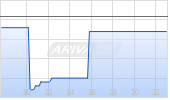 JL MAG Rare-Earth Co Ltd H Chart