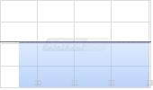 Star Copper Corp Chart