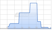 Star Copper Corp Chart