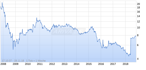 Hong Kong Aircraft Chart