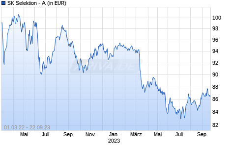 SK Selektion - A Chart