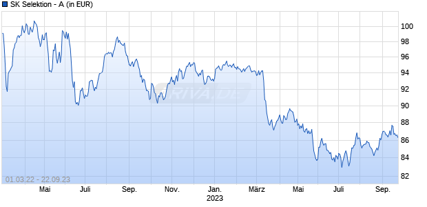 SK Selektion - A Chart