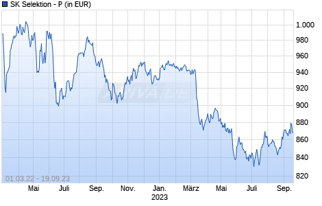 SK Selektion - P Chart