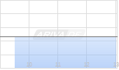 HYTN Innovations Inc Chart