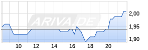 Open End Turbo auf WTI Rohöl NYMEX Rolling [HSBC Trinkaus & Burkhardt GmbH] Realtime-Chart