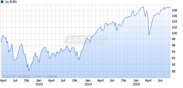 BAGUS Global Balanced P (a) Chart