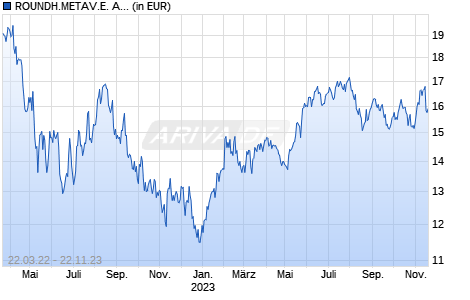 ROUNDH.METAV.E. AEOA Chart
