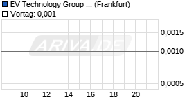 EV Technology Group Chart