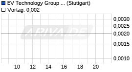 EV Technology Group Chart
