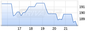 Aspen Tech Chart