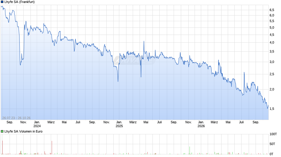 Lhyfe Chart