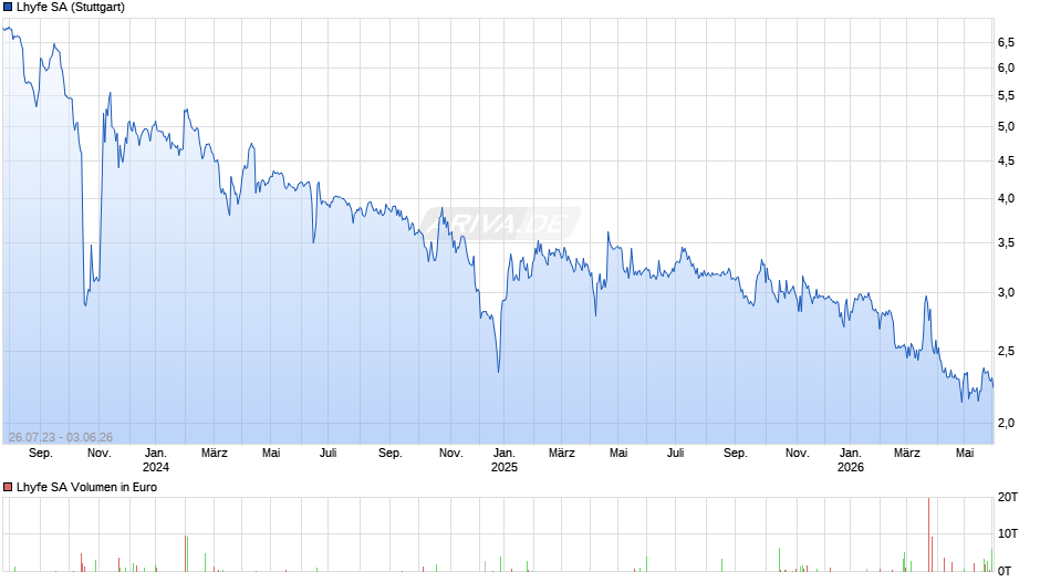 Lhyfe Chart