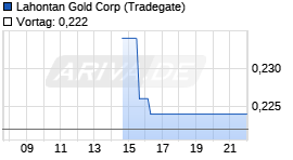 Lahontan Gold Chart
