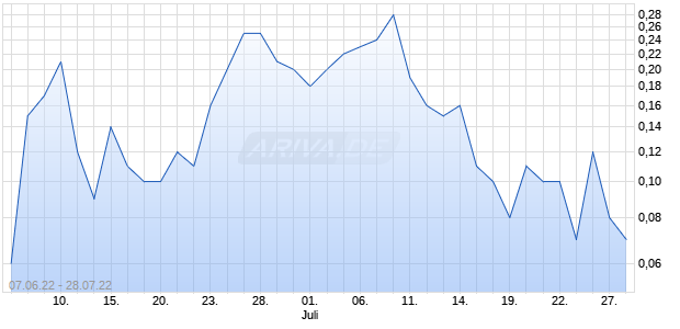 HSBC T+B TURBOC AHLA Chart
