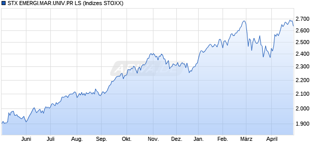 STX EMERGI.MAR.UNIV.PR LS Chart