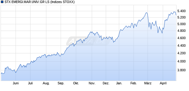 STX EMERGI.MAR.UNIV.GR LS Chart