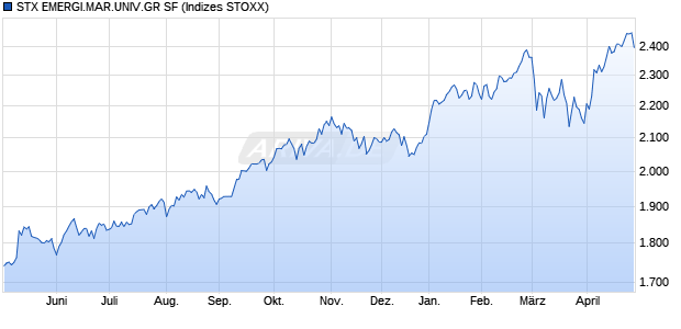 STX EMERGI.MAR.UNIV.GR SF Chart