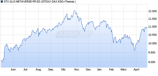 STX GLO.METAVERSE PR EO Chart