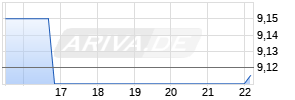 Virtus Convertible & Income 2024 Target Term Fund Chart