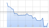 MMTec Inc Chart