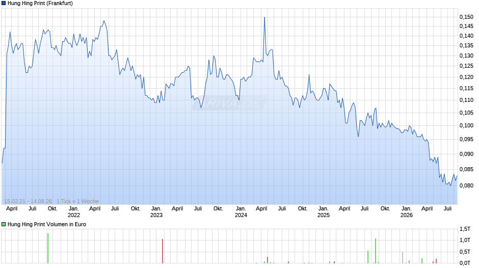 Hung Hing Print Chart