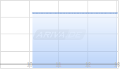AdCapital AG Chart