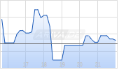 Laser Photonics Corp Chart