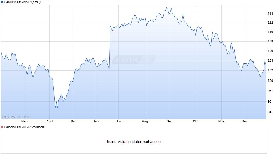 Paladin ORIGINS R Chart