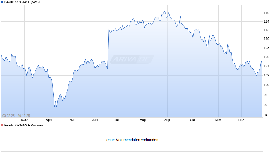 Paladin ORIGINS F Chart