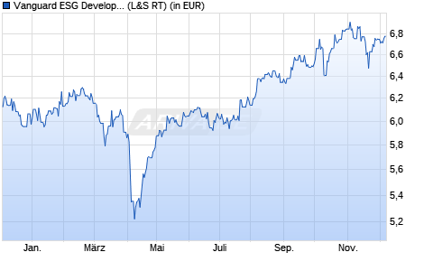 Performance des Vanguard ESG Developed Asia Pacific All Cap UCITS ETF USD D (WKN A3DJRB, ISIN IE0008T6IUX0)