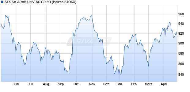 STX SA.ARAB.UNIV.AC GR EO Chart