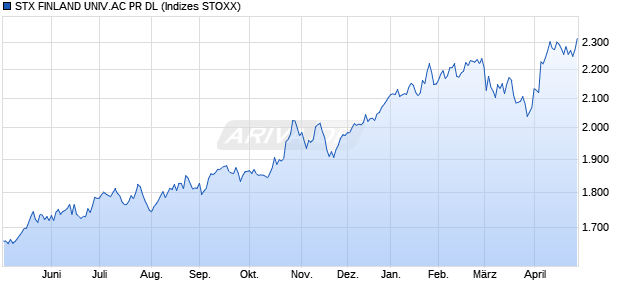 STX FINLAND UNIV.AC NR DL Chart