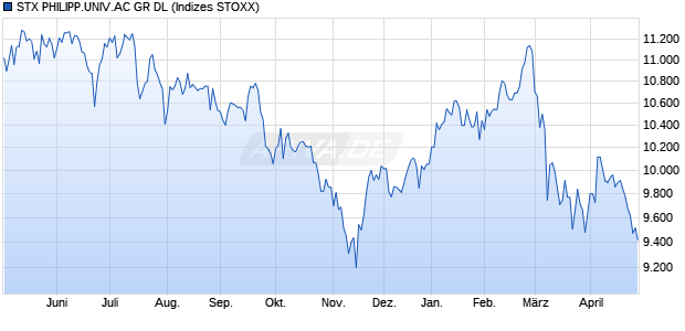 STX PHILIPP.UNIV.AC GR DL Chart