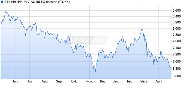 STX.PHILIPPINES AC NR EO Chart
