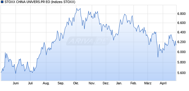 STX.CHINA PR EO Chart